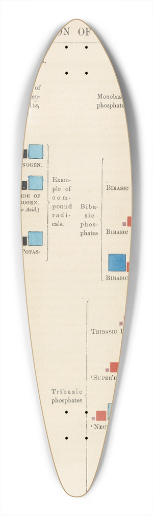 Edward Livingston Youmans - Plate III: Composition of Salts 39.3 inch art pintail longboard deck