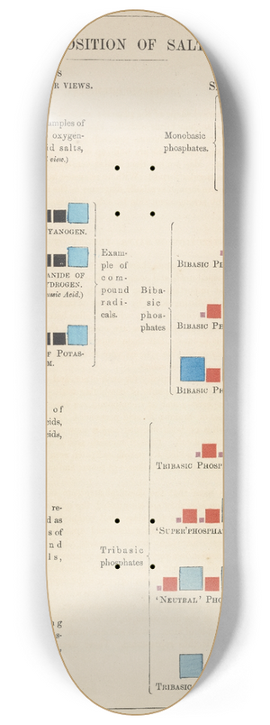 Edward Livingston Youmans - Plate III: Composition of Salts 8.25 inch art skate deck