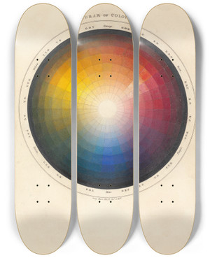 Triptych art skateboard deck of Sir George Hayter Diagram Of Colours by Sir George Hayter (1792-1871)