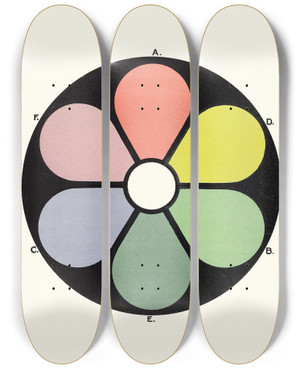 Triptych art skateboard deck of James Ward Broken Tones Of The Primaries And Their Complementaries by James Ward (1851-1924)