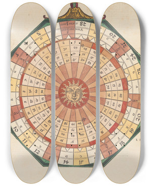 Triptych art skateboard deck of Petrus Apianus Astronomicum Csareum Pl 033 by Petrus Apianus (1495-1552)