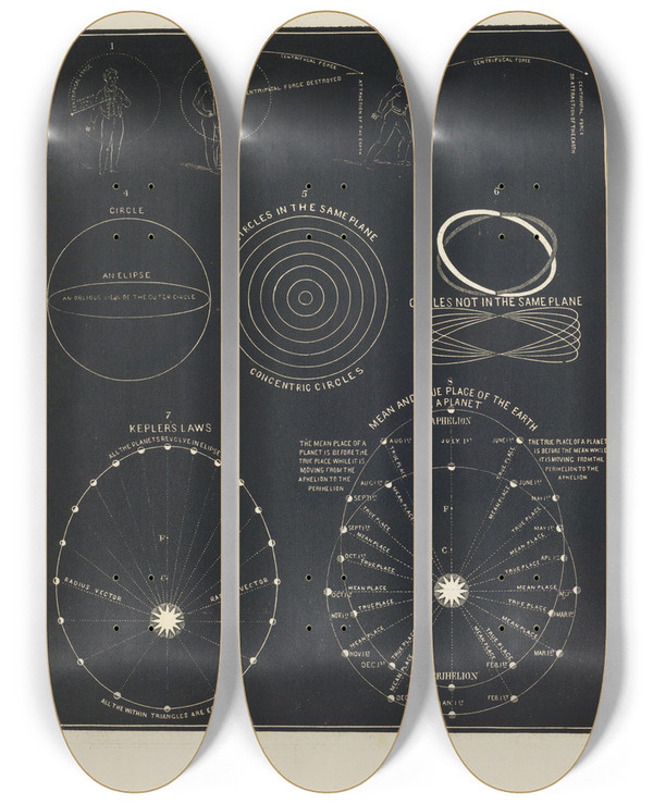 Triptych art skateboard deck of Asa Smith Centrifugal Force Centripetal Force Circle Circles In The Same Plane by Asa Smith (19-)