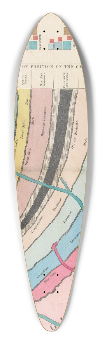 Edward Livingston Youmans - Plate IV: Chemistry of Geology 39.3 inch art pintail longboard deck