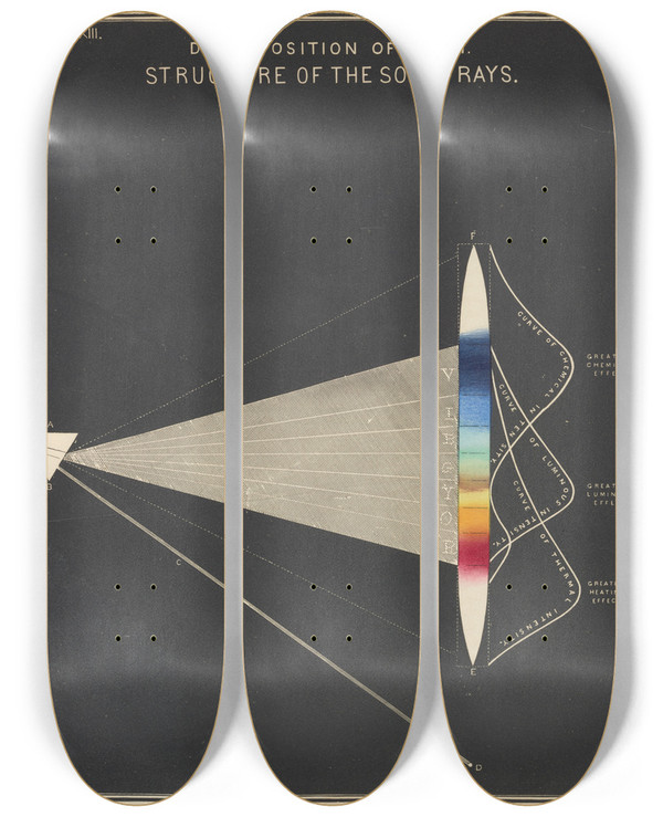 Triptych art skateboard deck of Edward Livingston Youmans Plate Xiii Decomposition Of Lightstructure Of The Solar Rays by Edward Livingston Youmans (1821-1887)