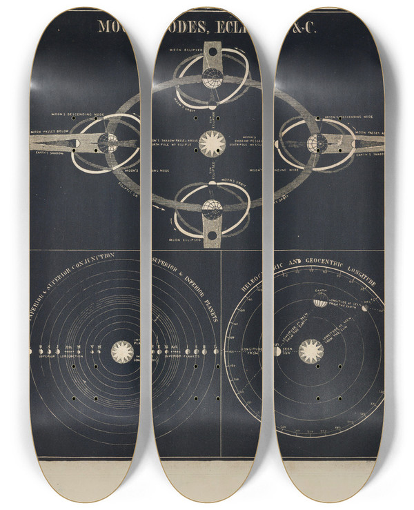 Triptych art skateboard deck of Asa Smith Moons Nodes Eclipses by Asa Smith (19-)