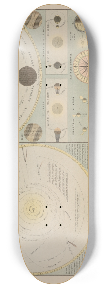 Adam and Charles Black - The solar system. Names 8.25 inch art skate deck