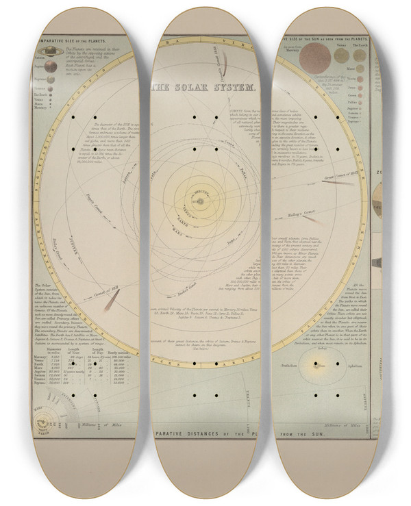 Triptych art skateboard deck of Adam And Charles Black The Solar System Names by Adam and Charles Black