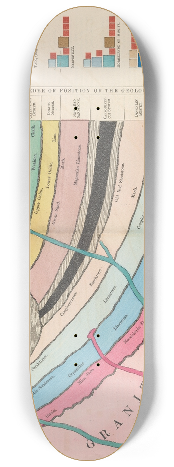 Edward Livingston Youmans - Plate IV: Chemistry of Geology 8.25 inch art skate deck