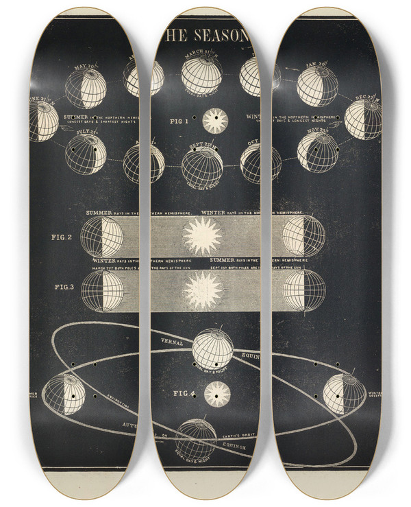 Triptych art skateboard deck of Asa Smith The Seasons by Asa Smith (19-)