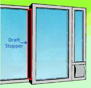 The draft stopper weatherstrip attaches to the back end of the sliding glass door and seals the gap resulting from the installation of a doggy door