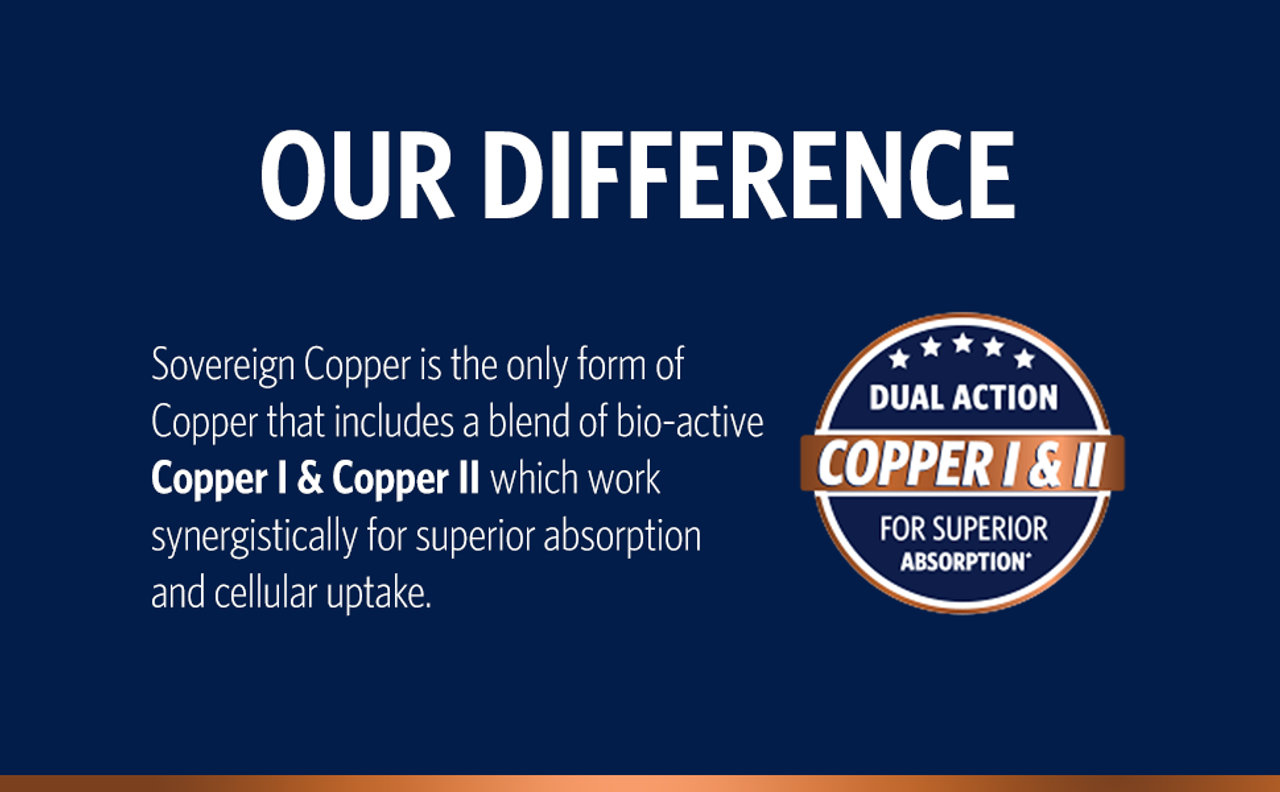 Natural Immunogenics Sovereign Copper is the only form of Copper that includes a blend of bio-active Copper l and Copper ll which work synergistically for superior absorption and cellular uptake.