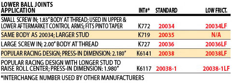 lower-standard-ball-joint-chart.png