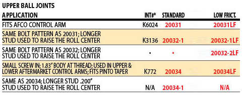upper-standard-ball-joint-chart.png