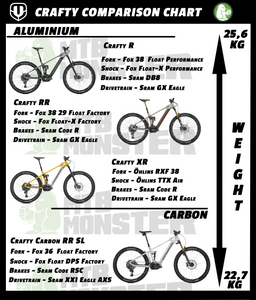 Mondraker Crafty Comparison chart - MTB Monster