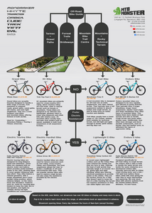 Off-road bike guide infographic - MTB Monster