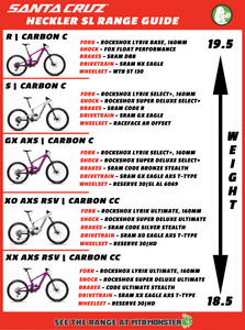 Santa Cruz Heckler SL Range Guide - MTB Monster