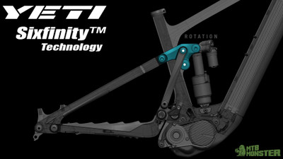 Yeti 160E | Sixfinity Technology - How does it work - MTB Monster