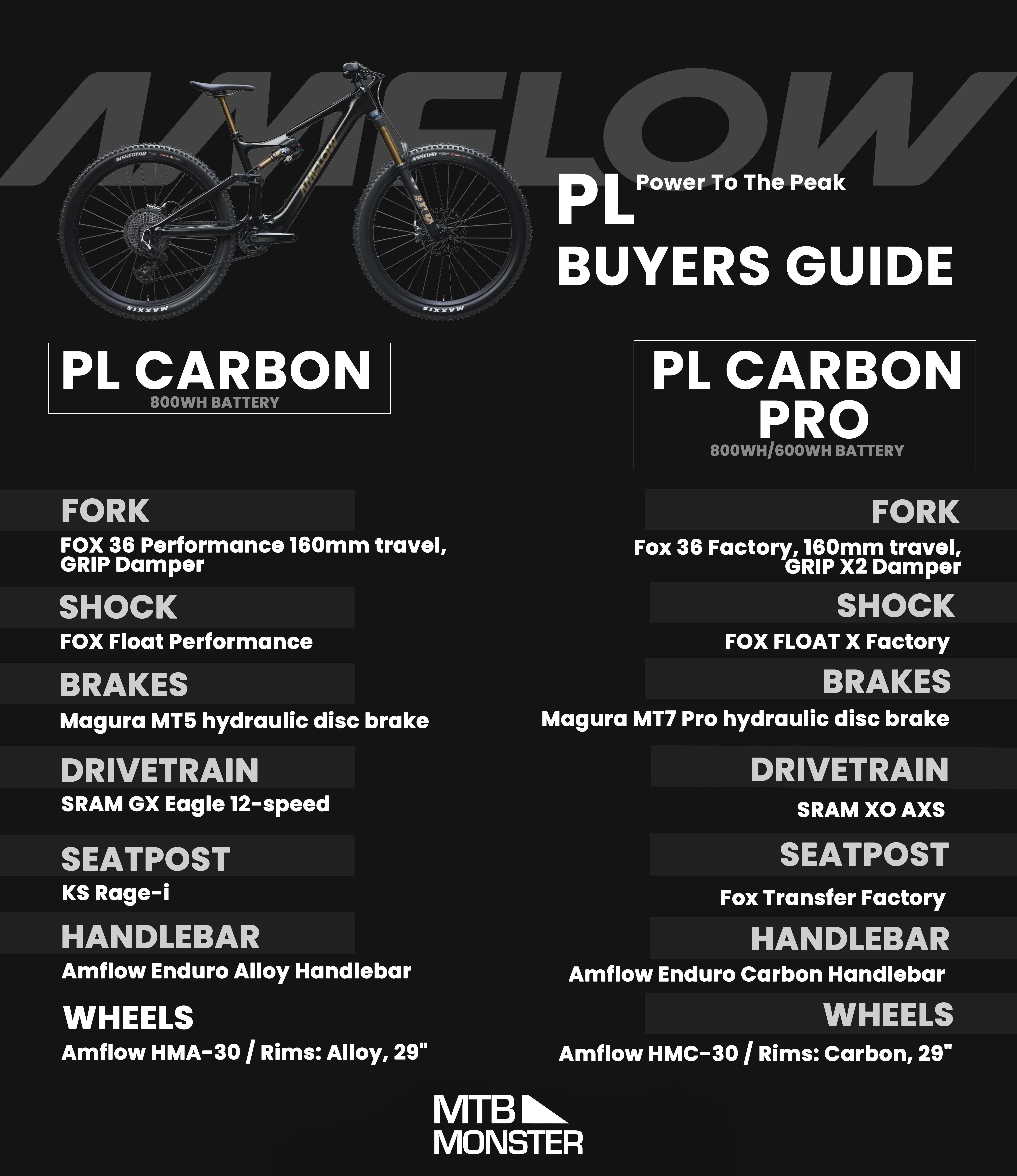 AMFLOW PL 2025 | Buyers Guide (Differences & Comparison: PL Carbon + Carbon Pro)