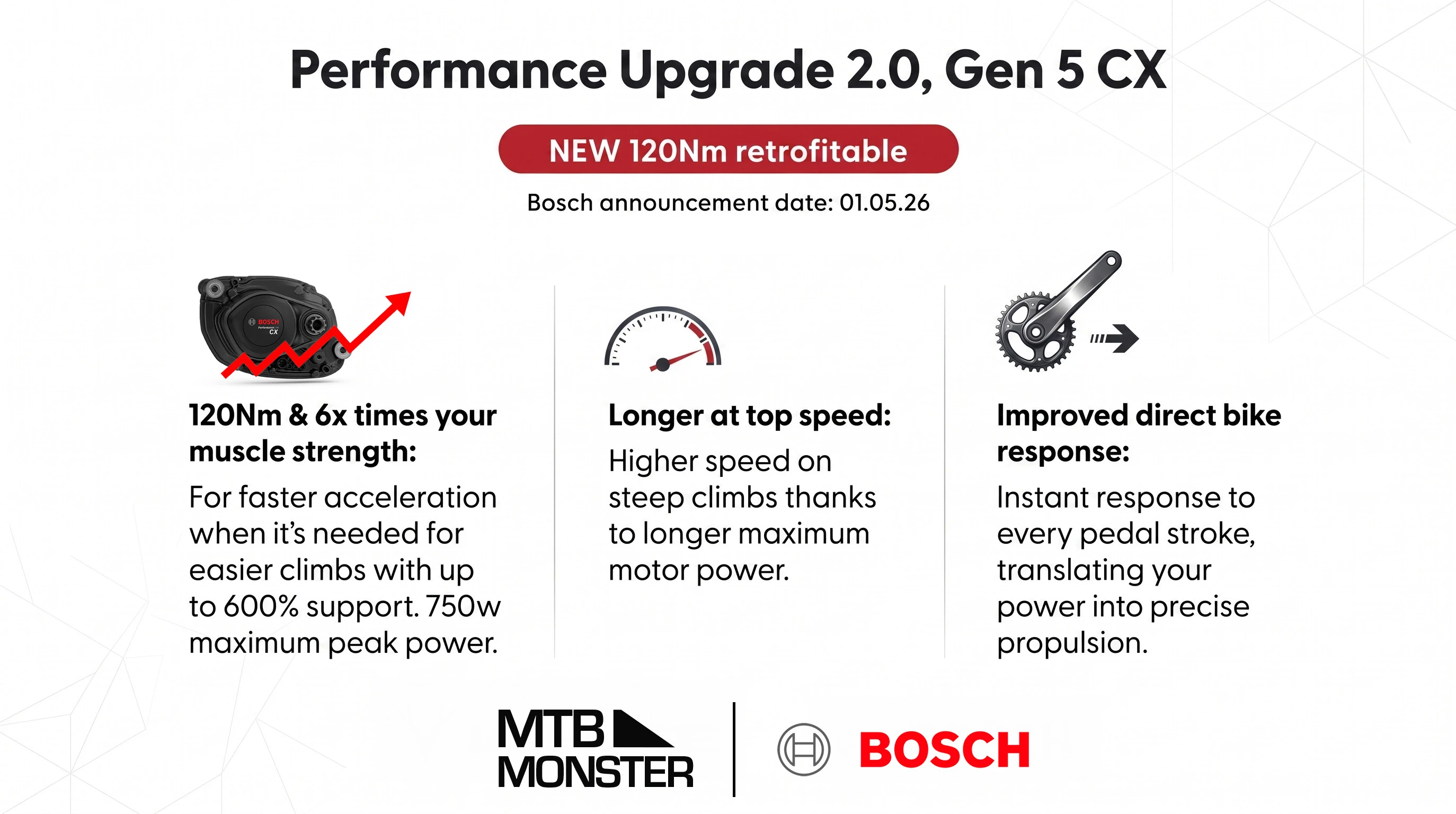 Bosch Performance Upgrade 2.0 - Gen 5 CX (120 Nm Power Increase) 2026