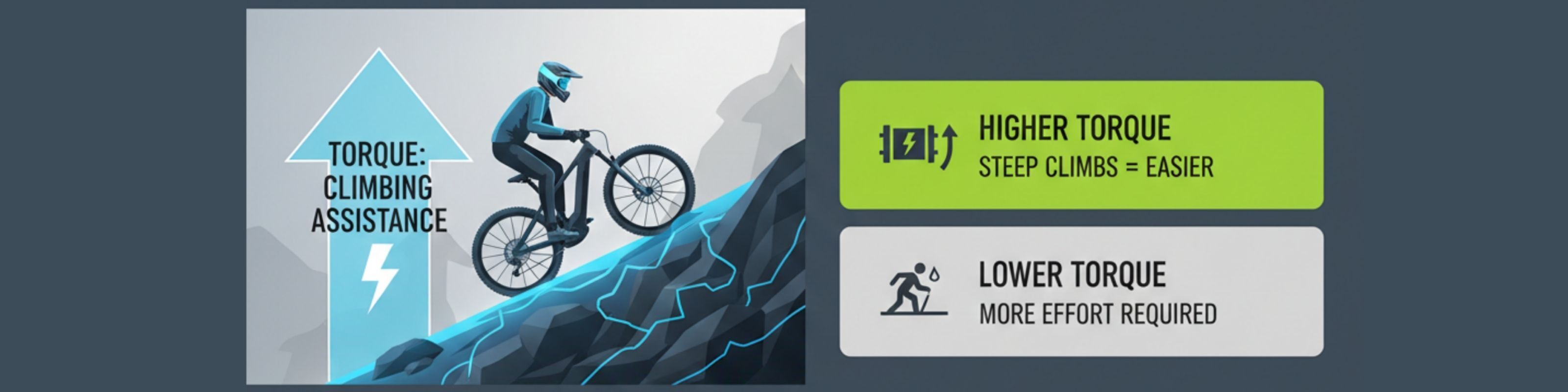 Best Electric Mountain Bike (EMTB) Motors 2026 Compared