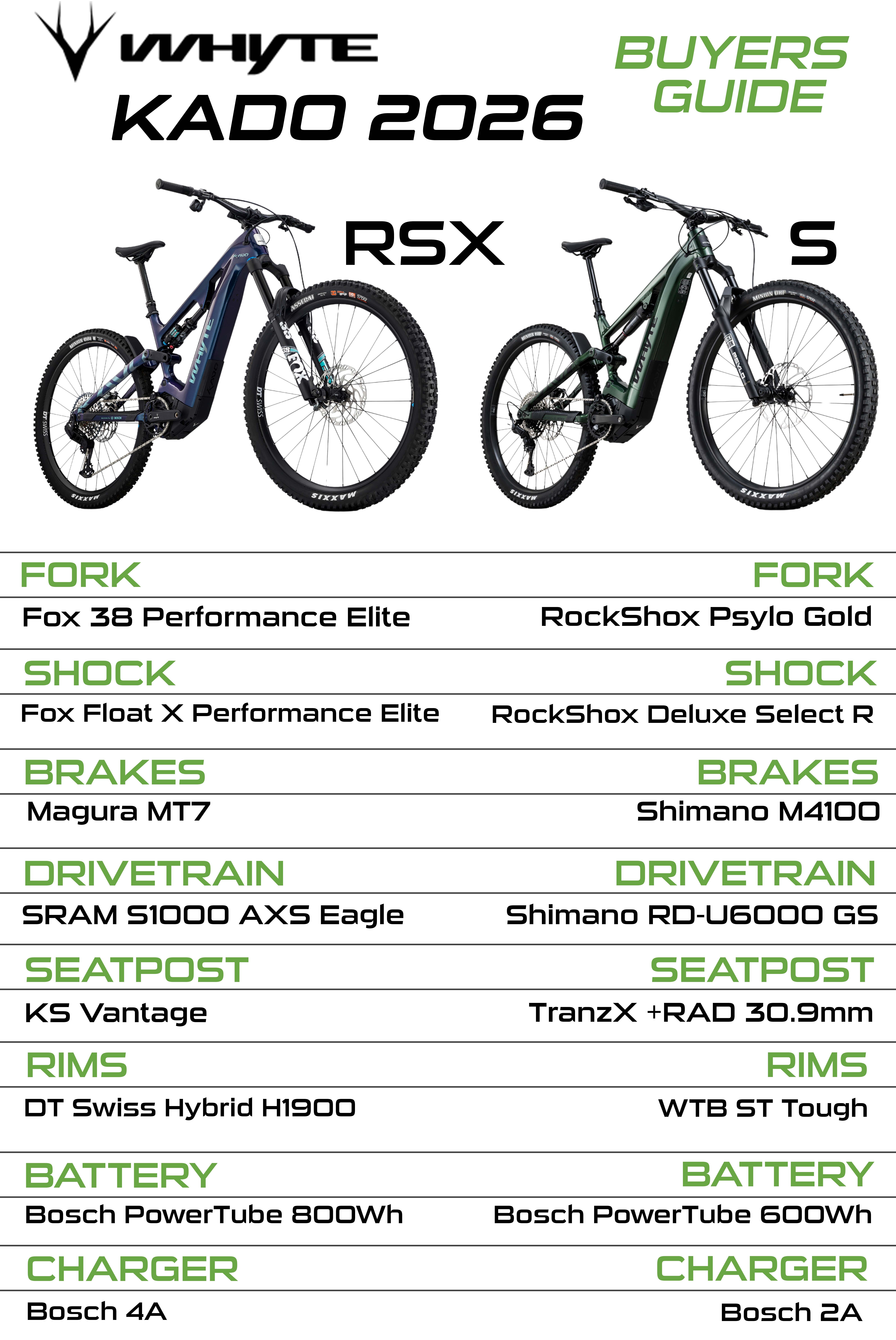 Whyte Kado Comparison Chart