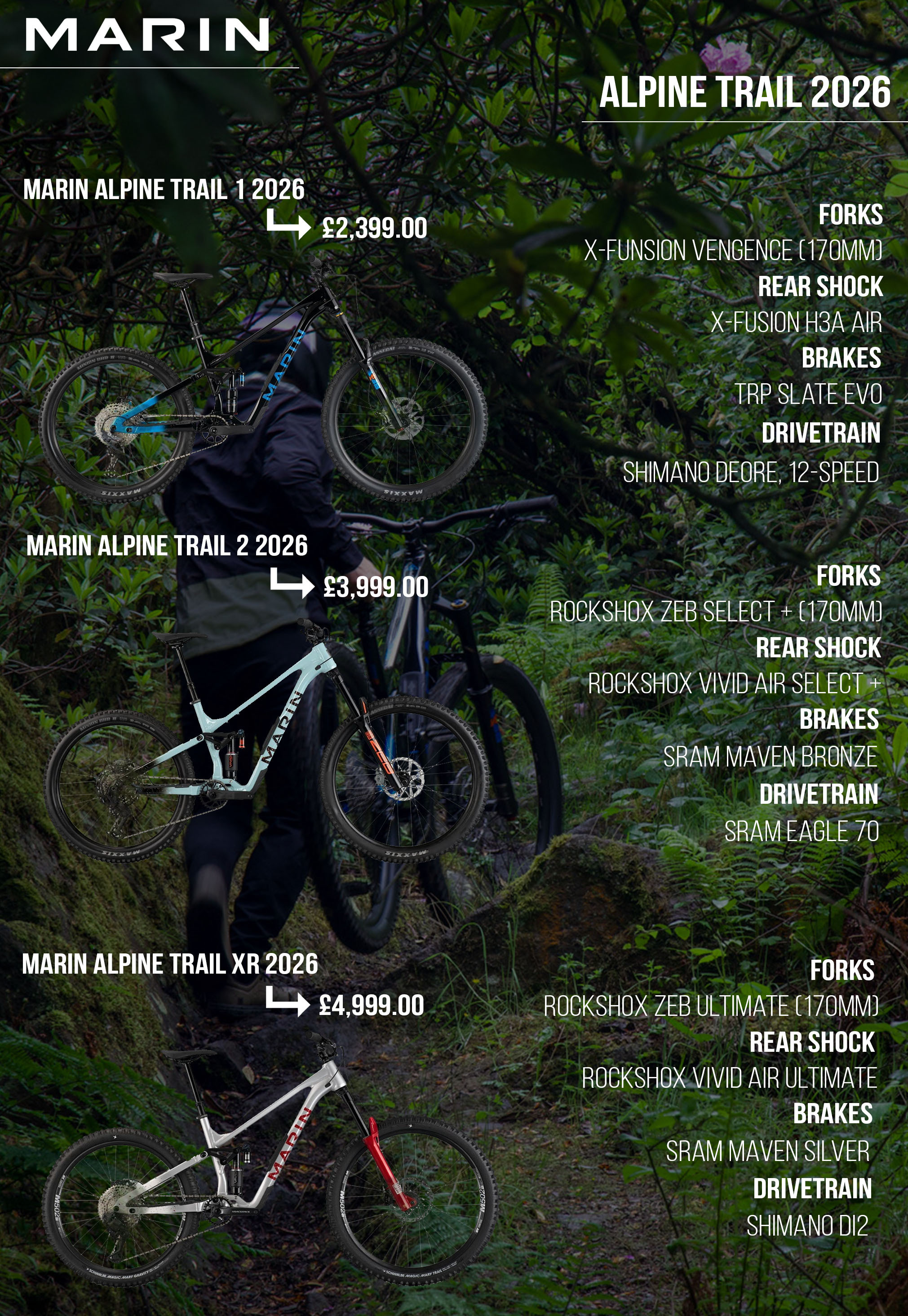 Marin Alpine Trail 2026 First Look | Tom from Marin Talks Through the Revised Range