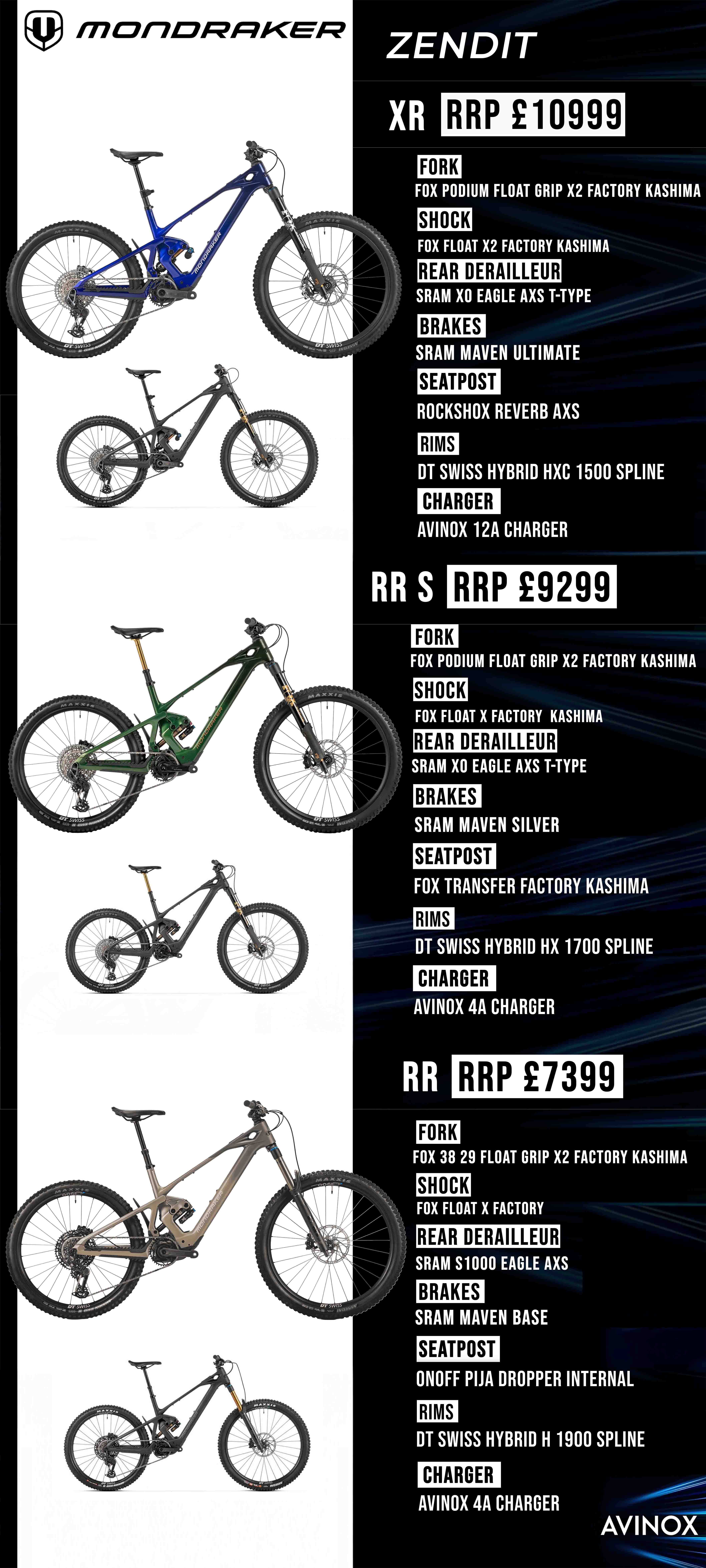 Mondraker Zendit 2027 - Model Comparison