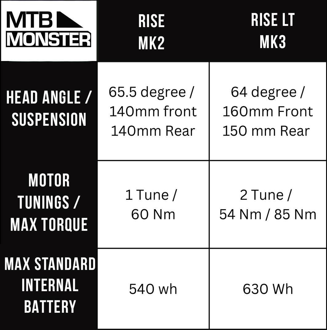 orbea rise changes 2025  - mtbmonster
