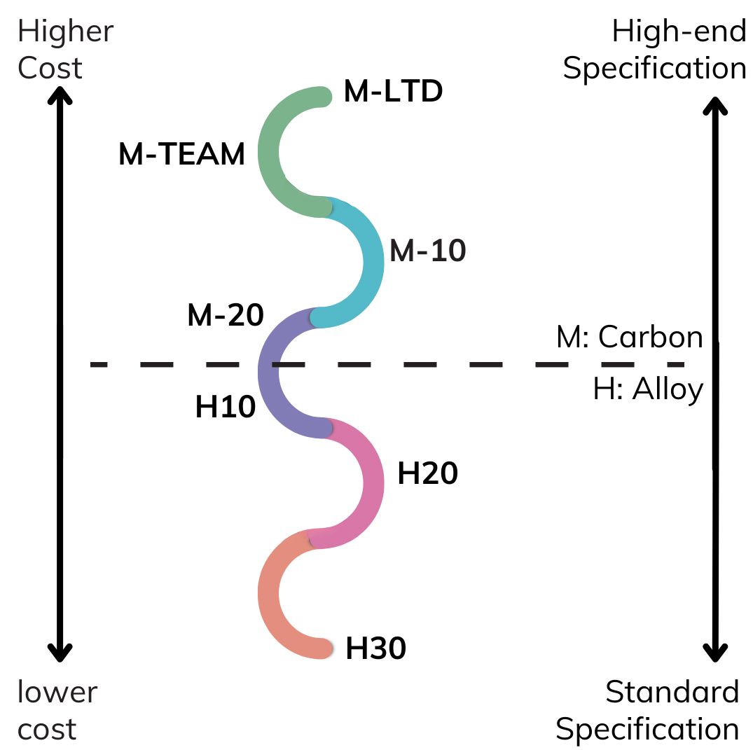orbea rise comparison and differences - mtbmonster