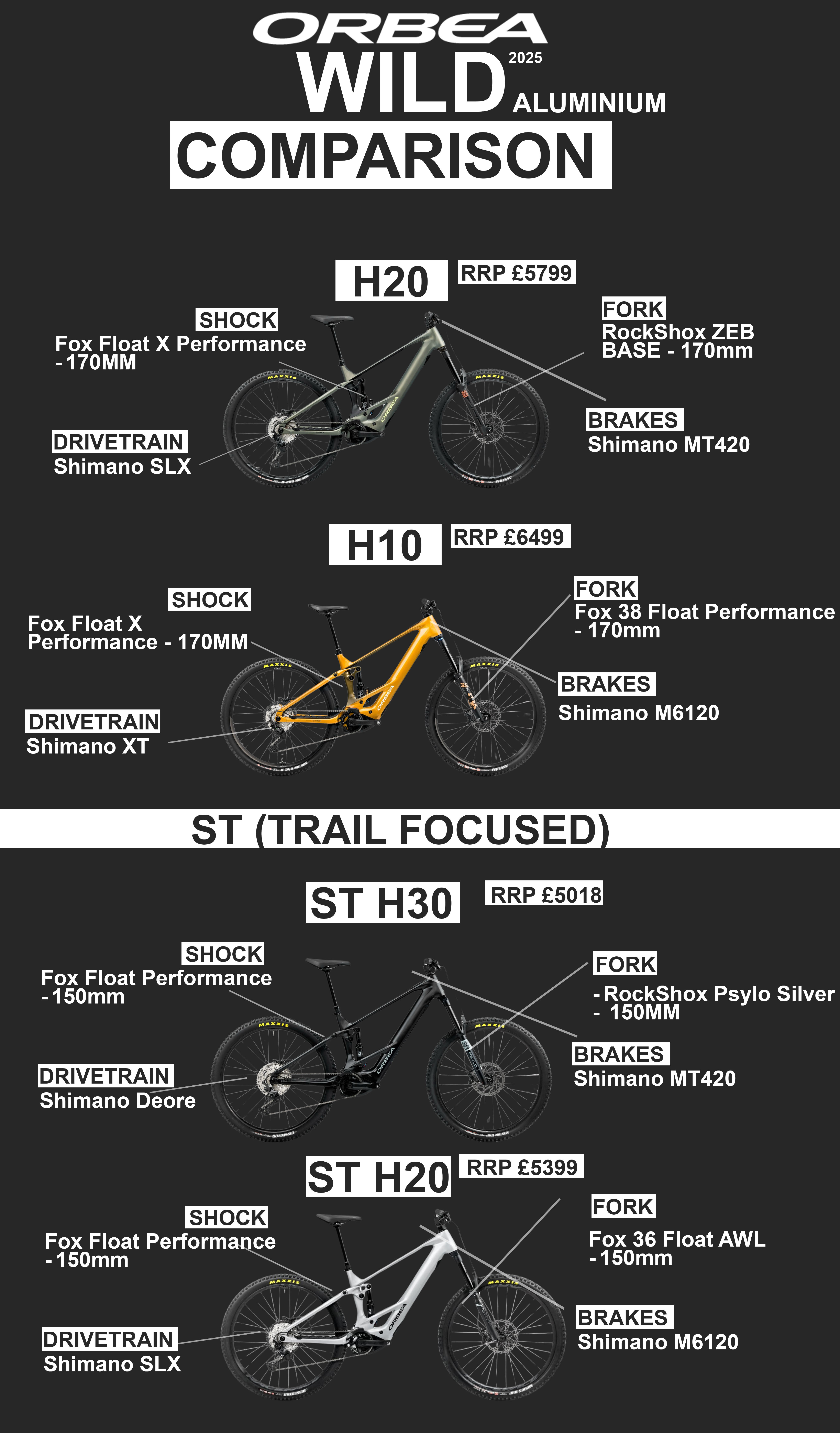 Orbea Wild Aluminium 2025 Comparison (H10, H20, ST H20, ST H30)
