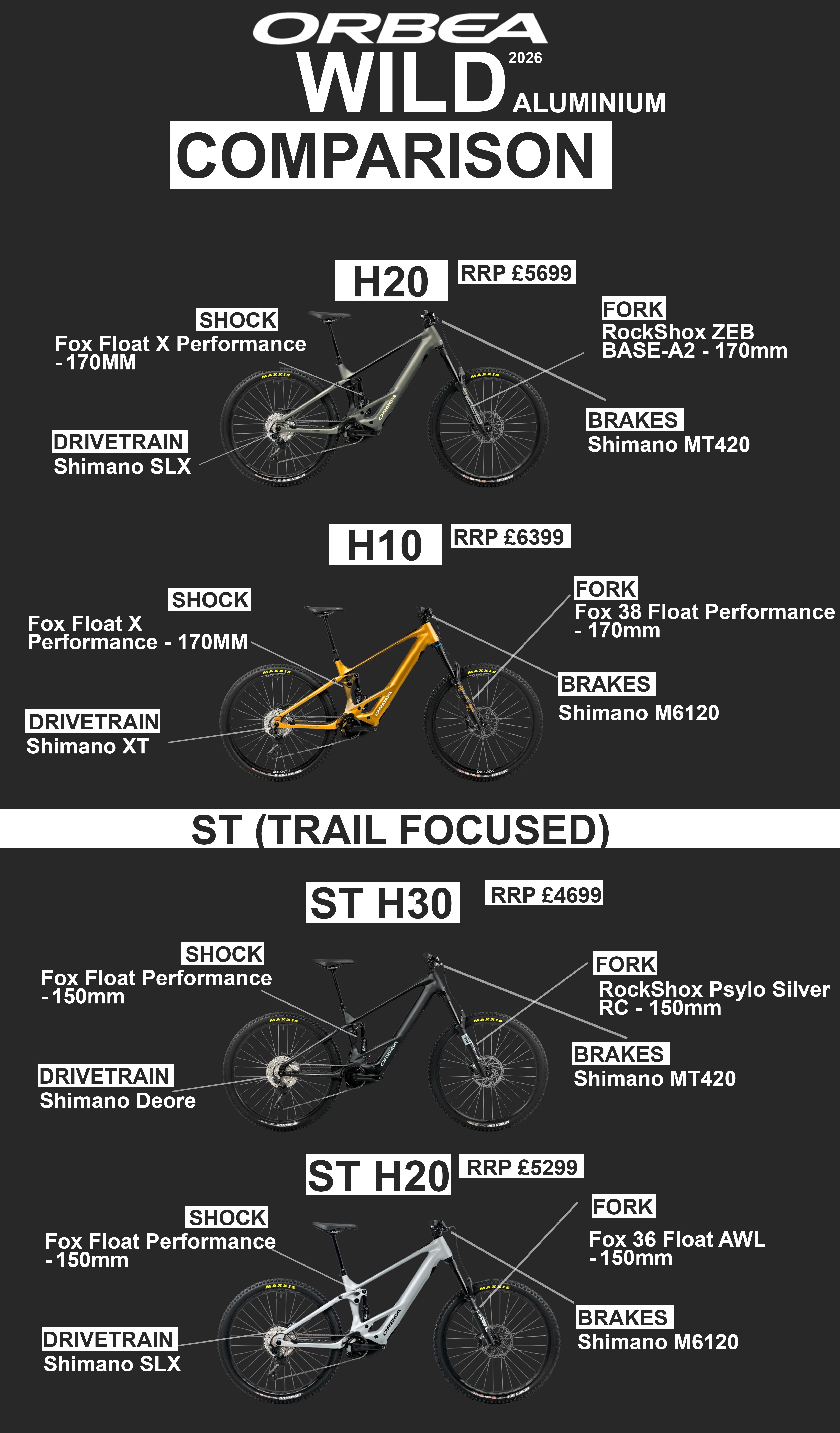 Orbea Wild Aluminium 2026 Comparison (H10, H20, ST H20, ST H30)