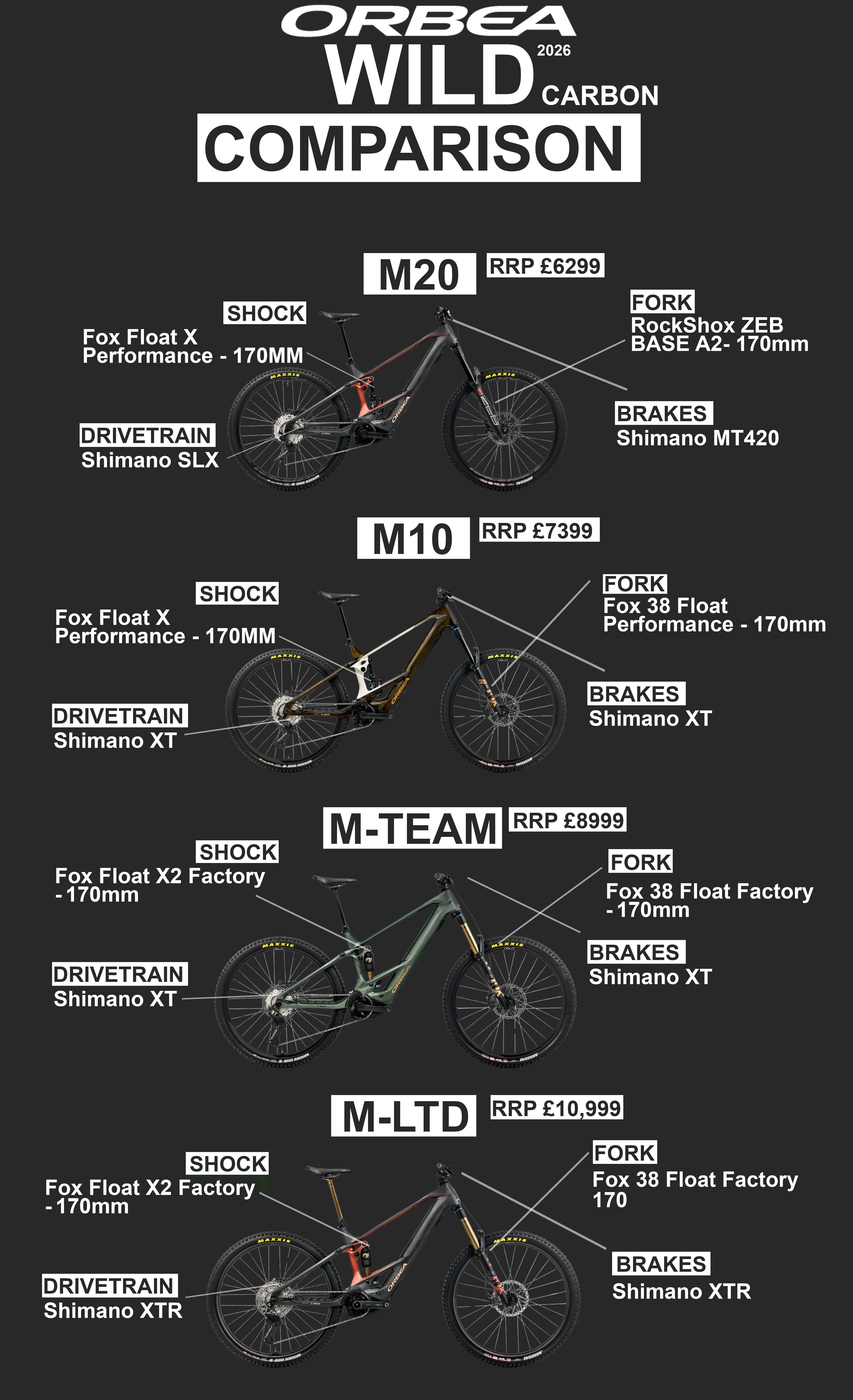 Orbea Wild Carbon 2026 Comparison Chart ( M20, M10, M-Team, M-LTD)