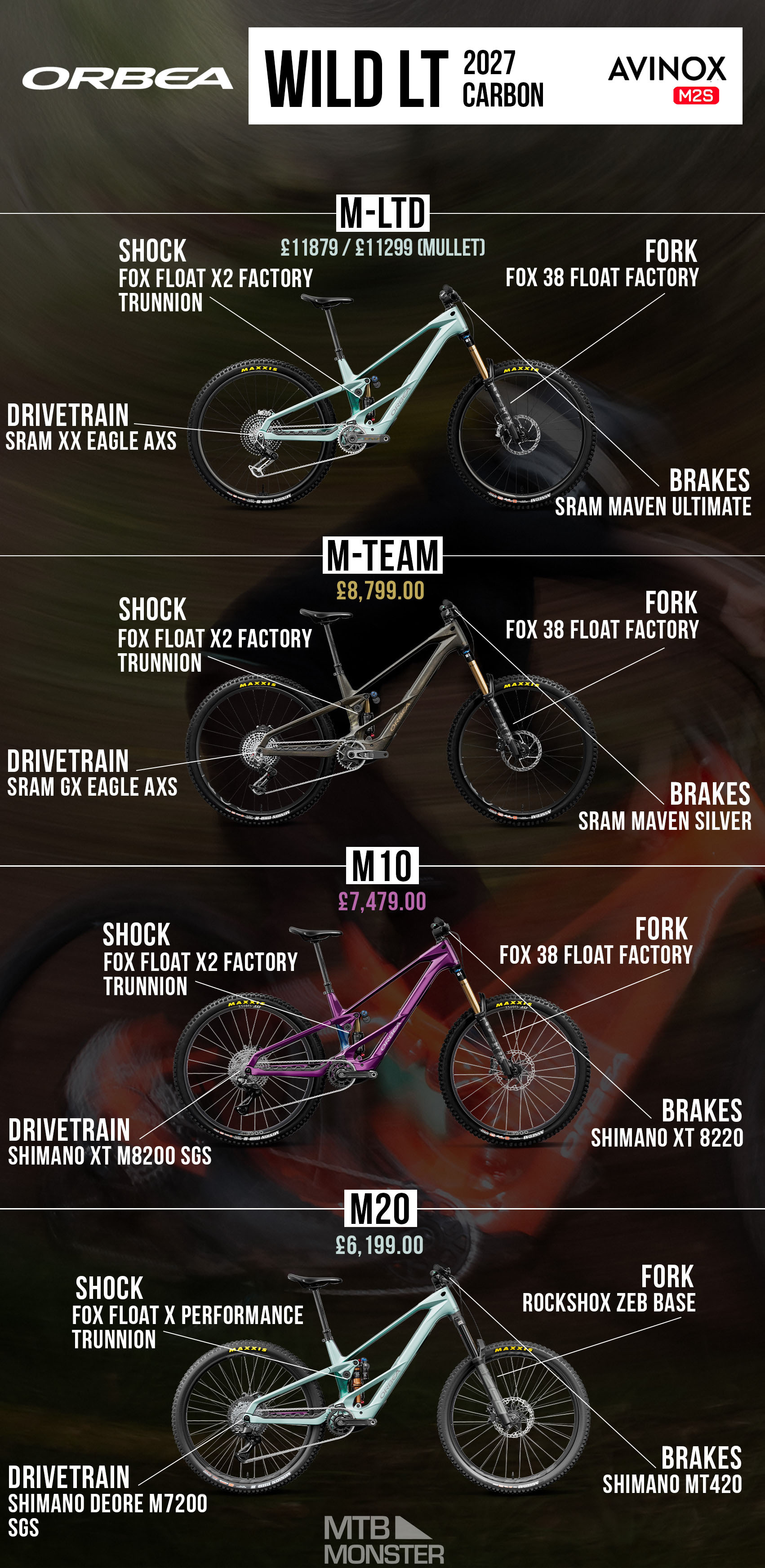 Orbea Wild LT 2027 | Buyers Guide | Differences and Comparison: Carbon + Aluminium