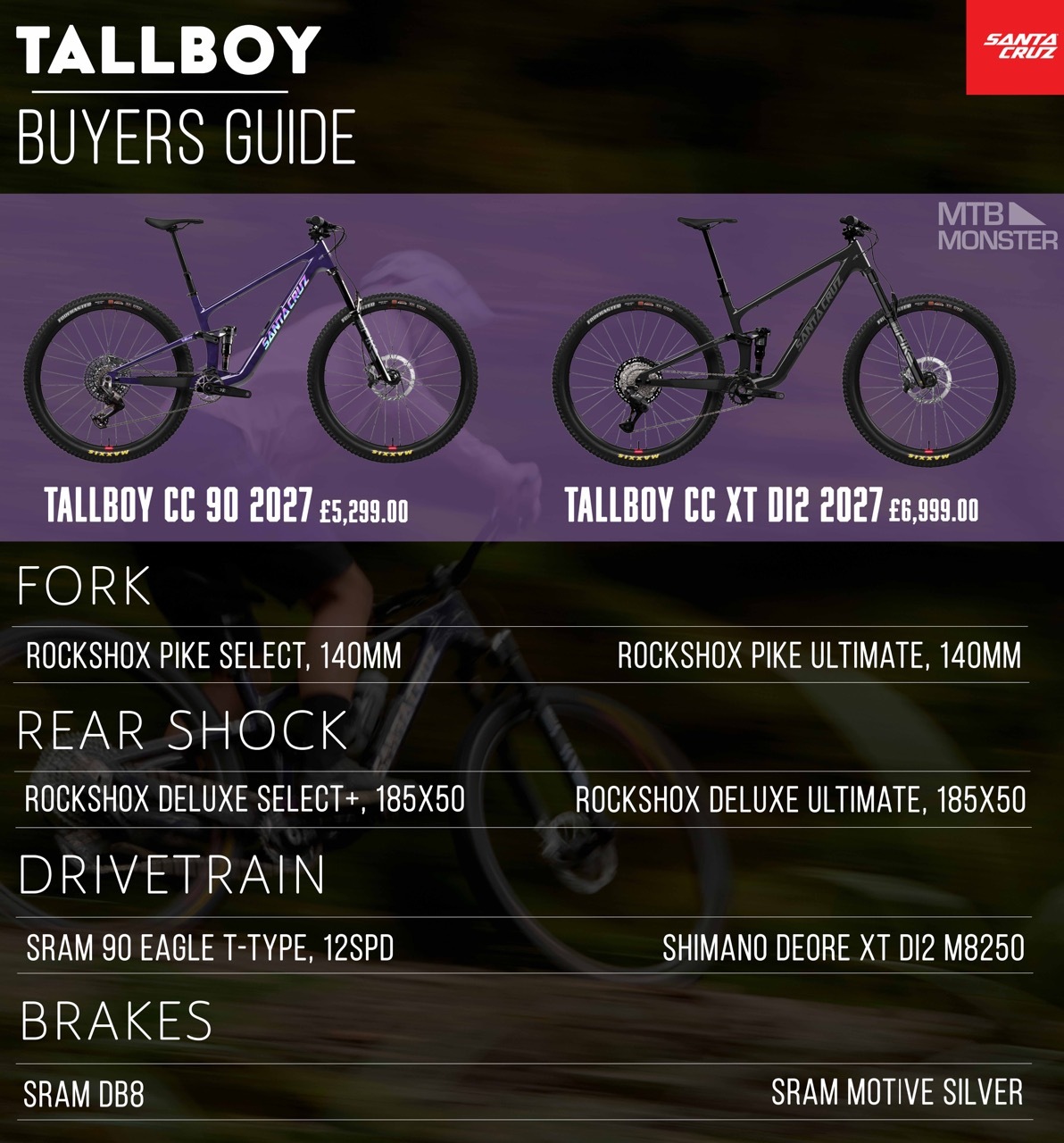 Santa Cruz Tallboy CC 2027 | Buyers Guide | Differences and Comparison