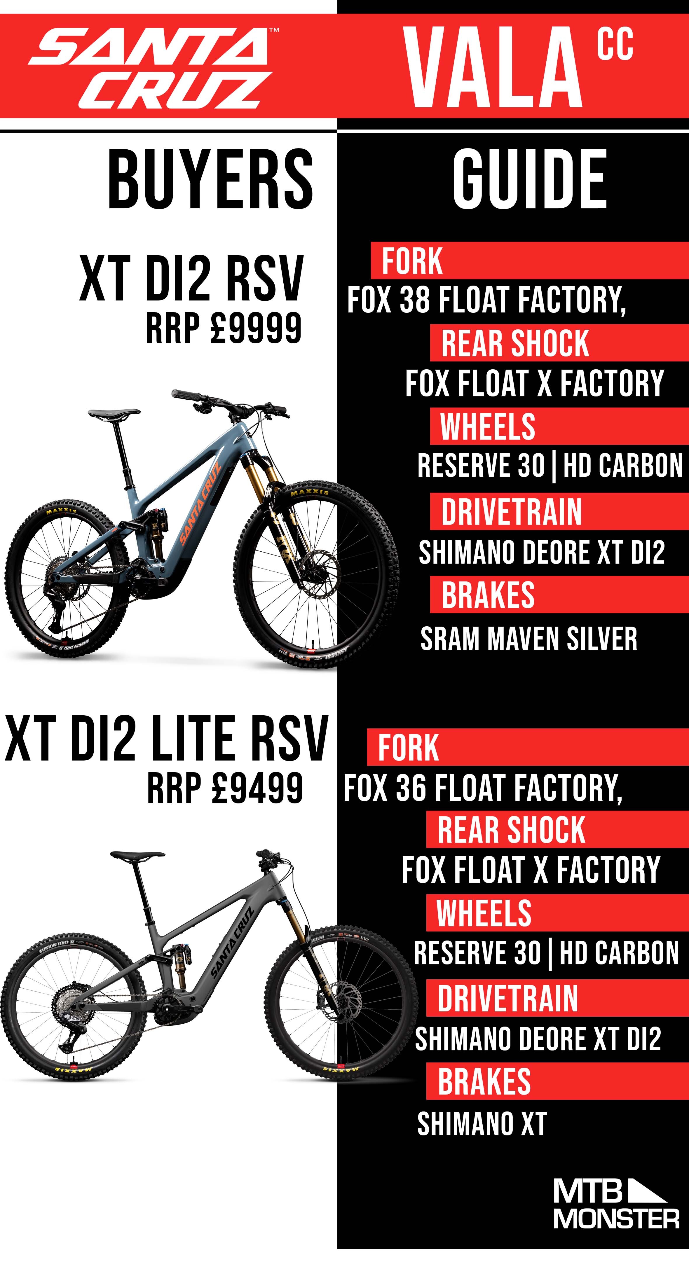 Santa Cruz Vala CC 2027 | Buyers Guide | Differences and Comparison