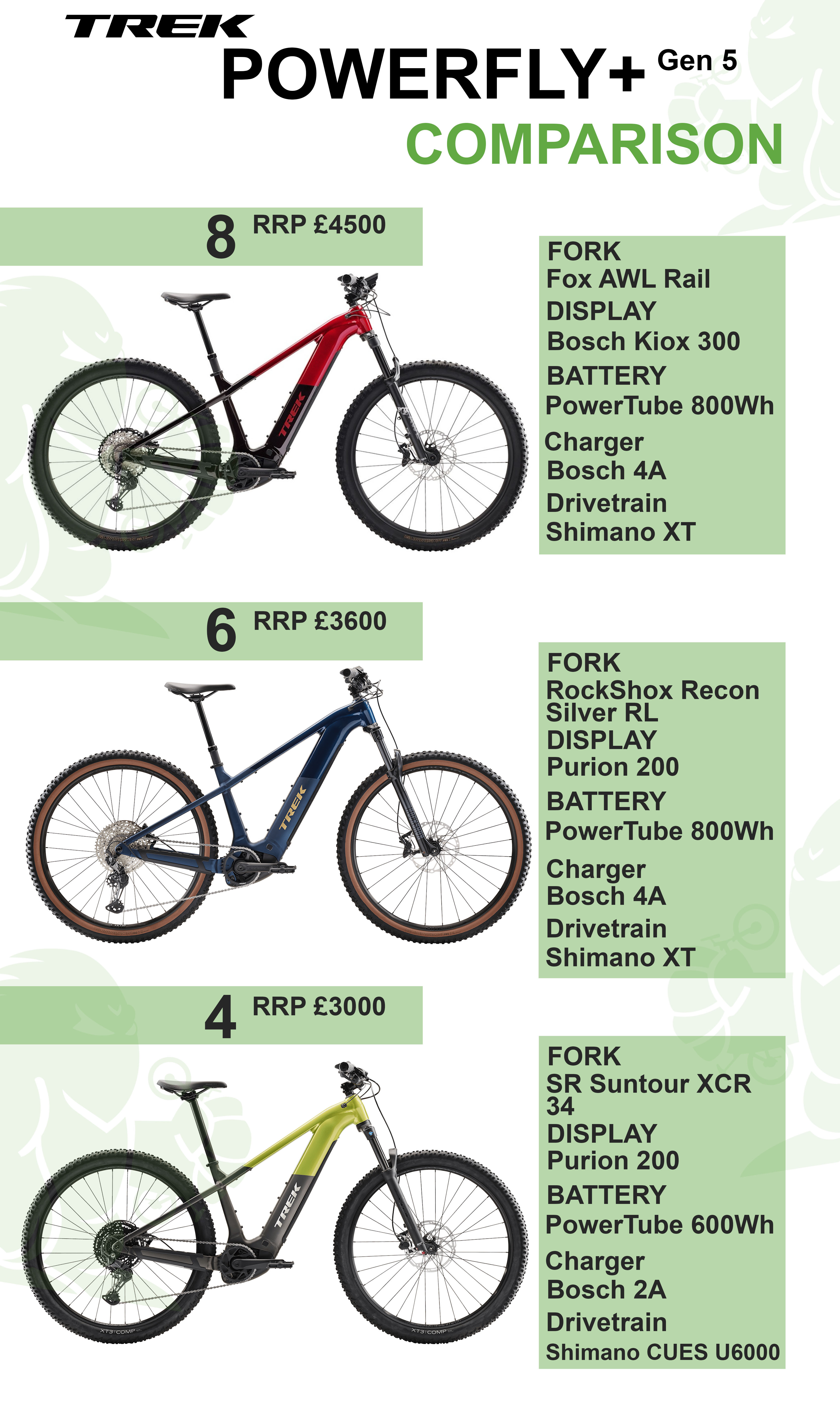 Trek Powerfly+ (hardtail) Comparison Chart