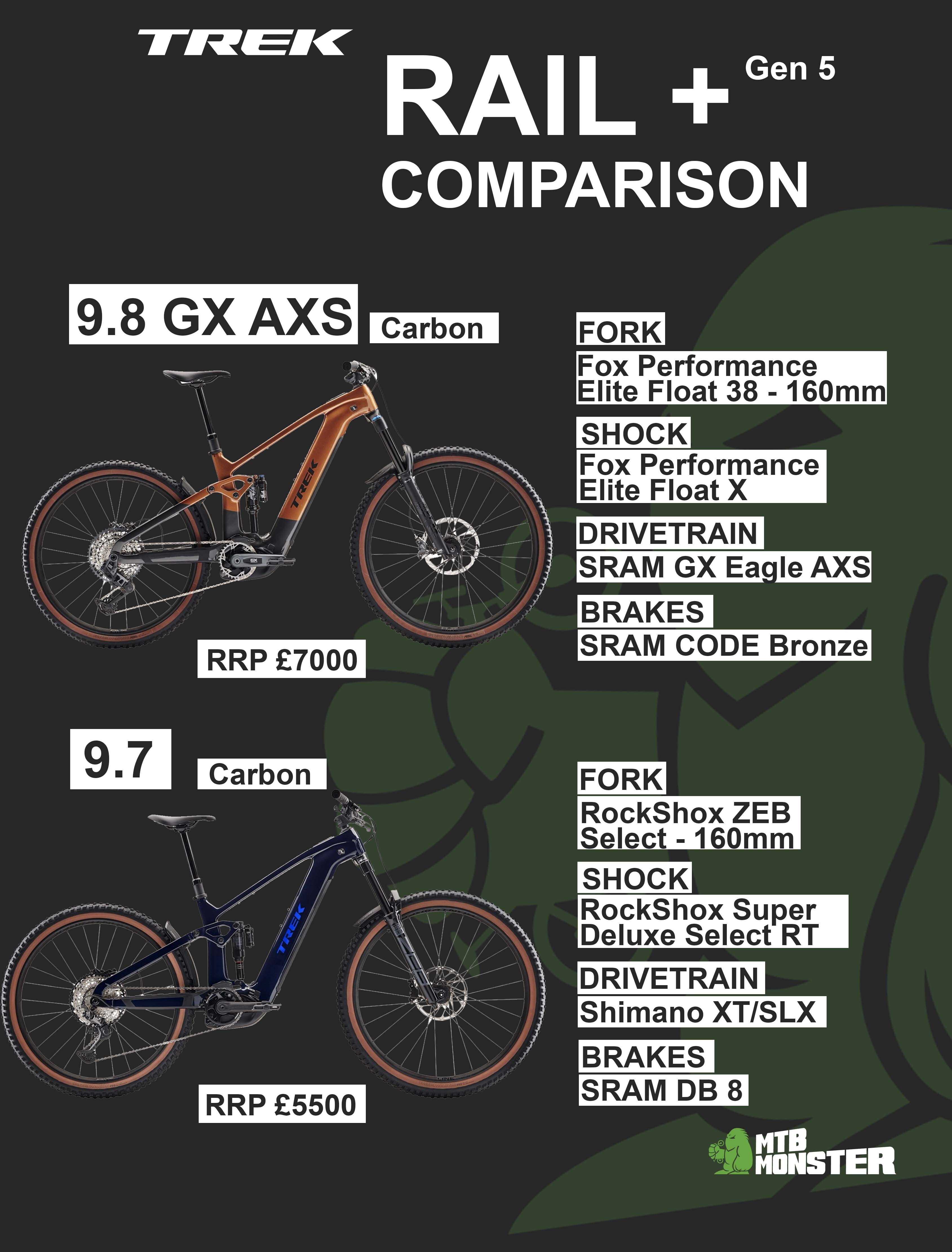 Trek Rail+ Gen 5 carbon range - comparison chart