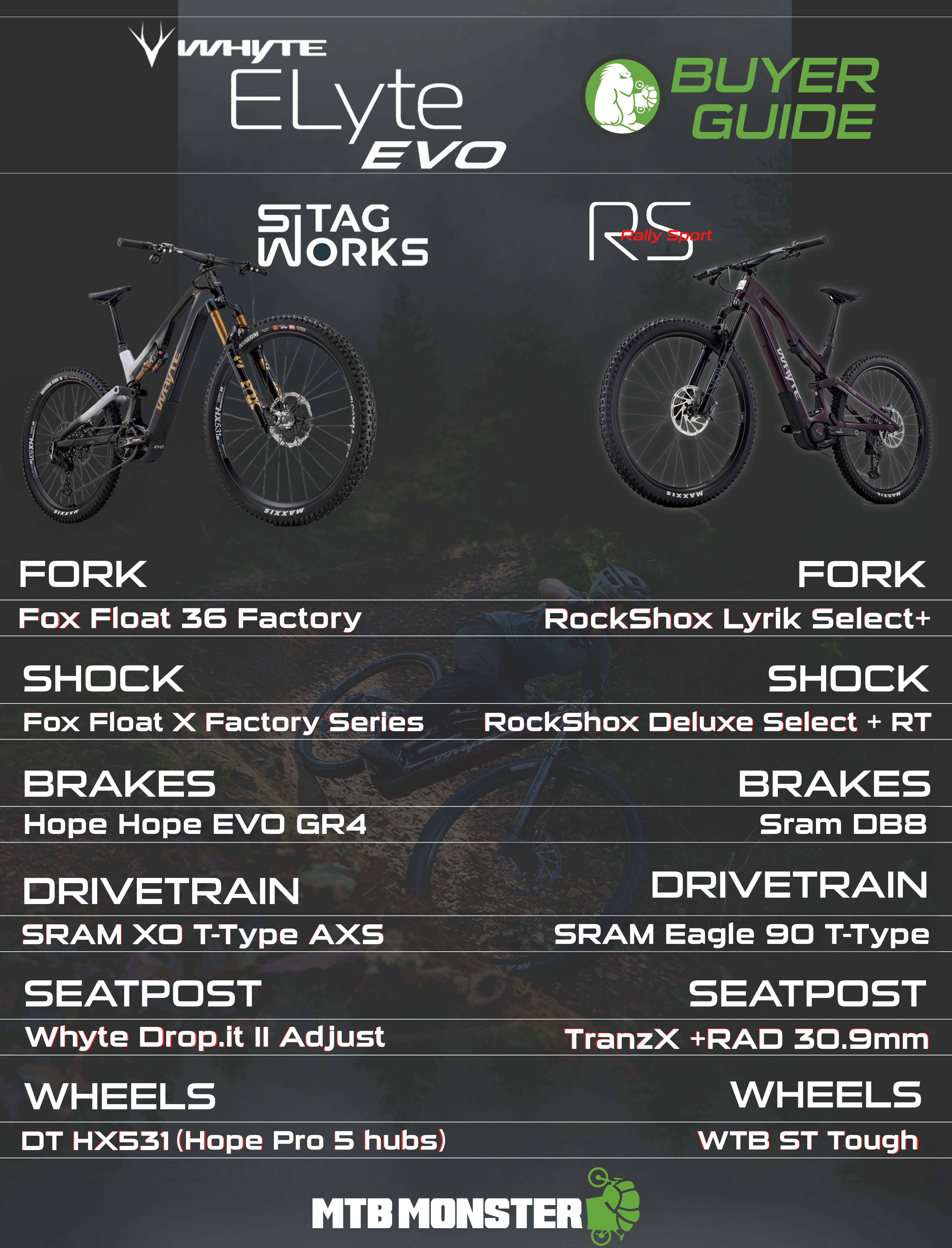 Whyte ELyte Evo Buyers Guide