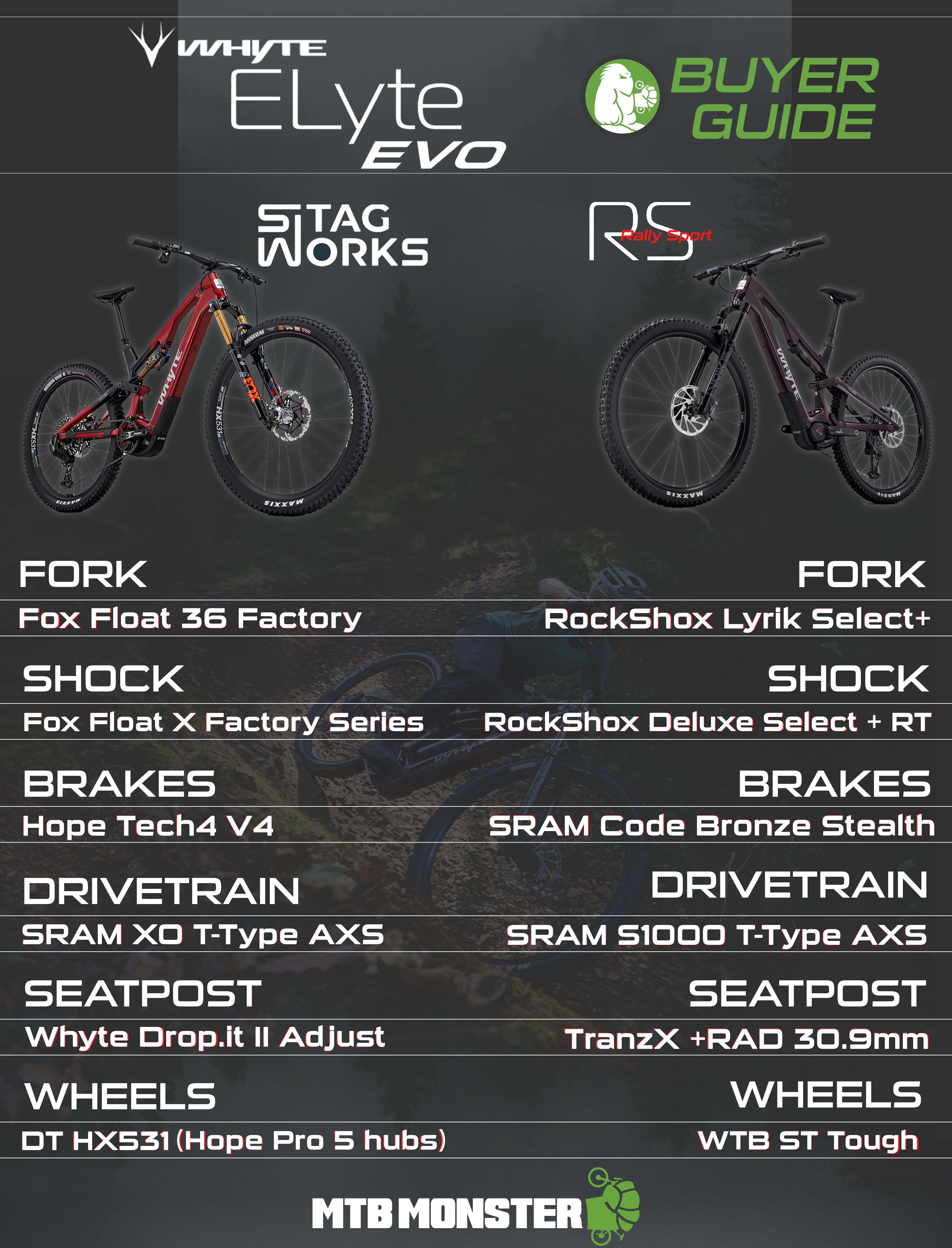 Whyte ELyte Evo Buyers Guide