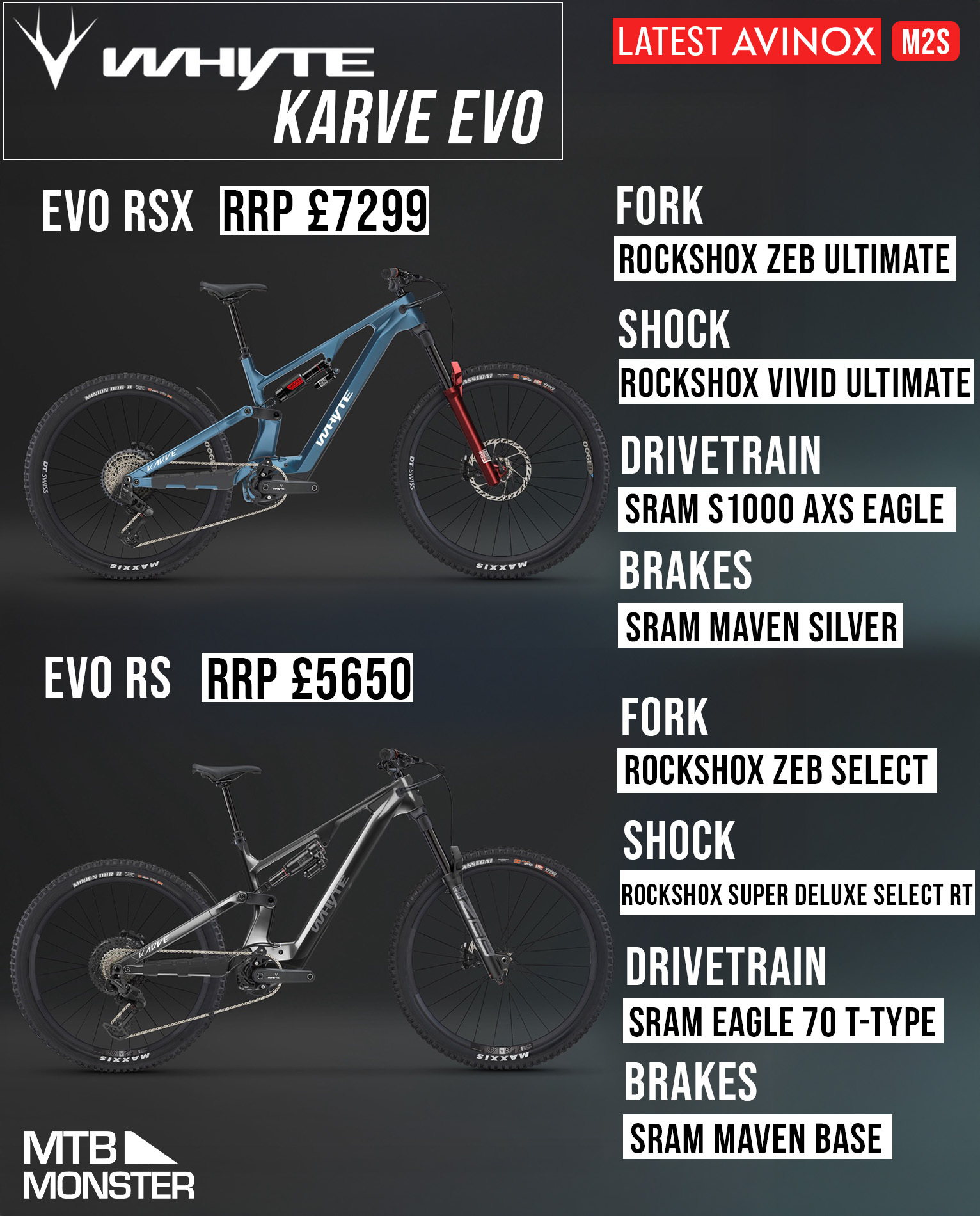 Whyte Karve EVO First Impressions (2026) | Early Review of Whyte’s 180mm Avinox eMTB
