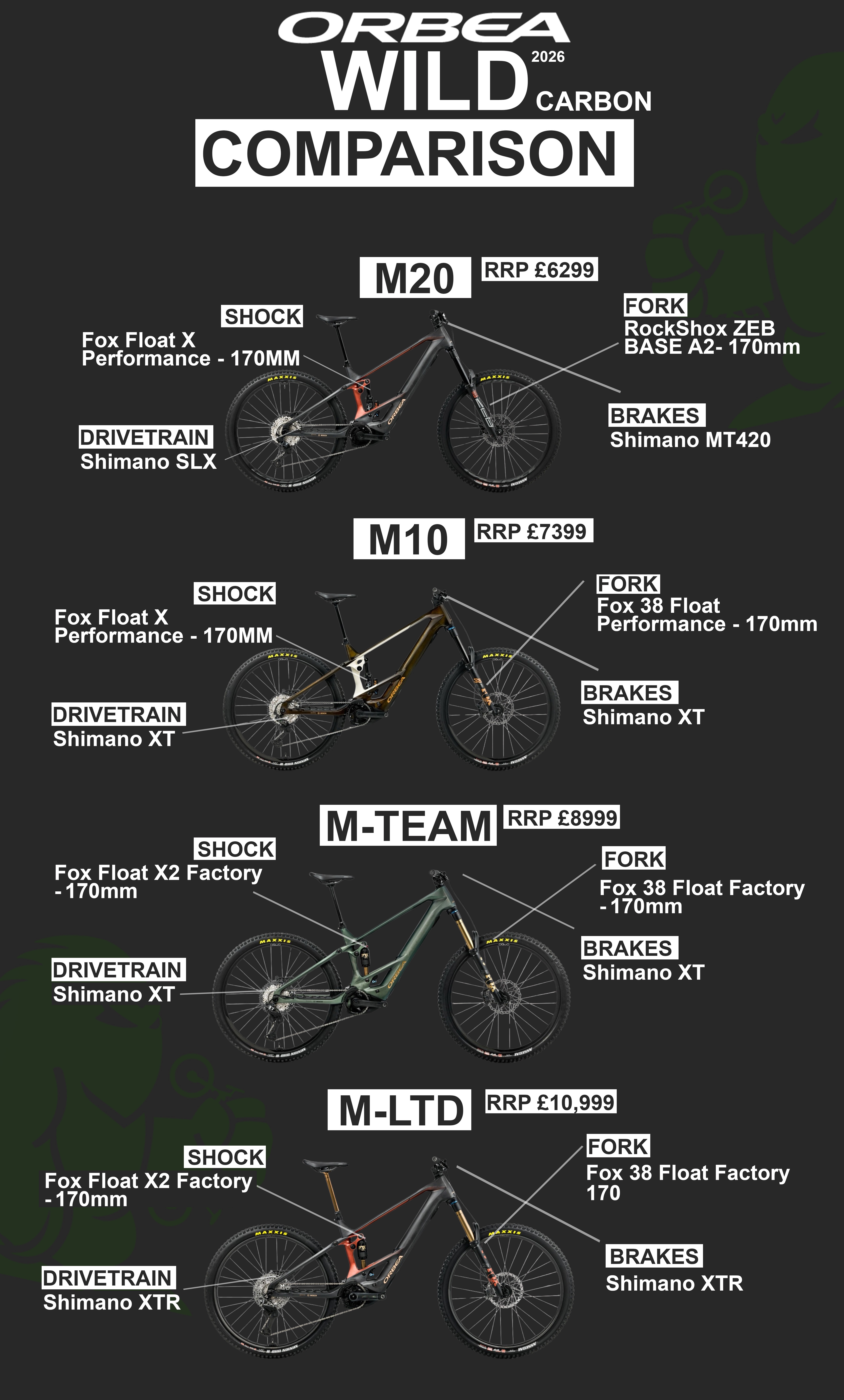 Orbea Wild Carbon 2026 Comparison Chart ( M20, M10, M-Team, M-LTD)