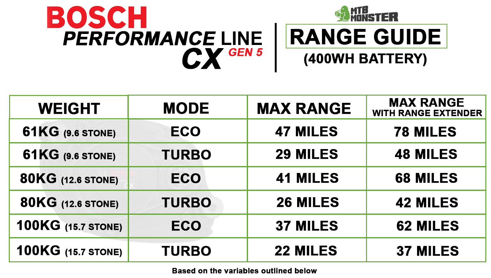 bosch-cx-gen-5-400wh-with-range-extender-range-guide-2026.jpg