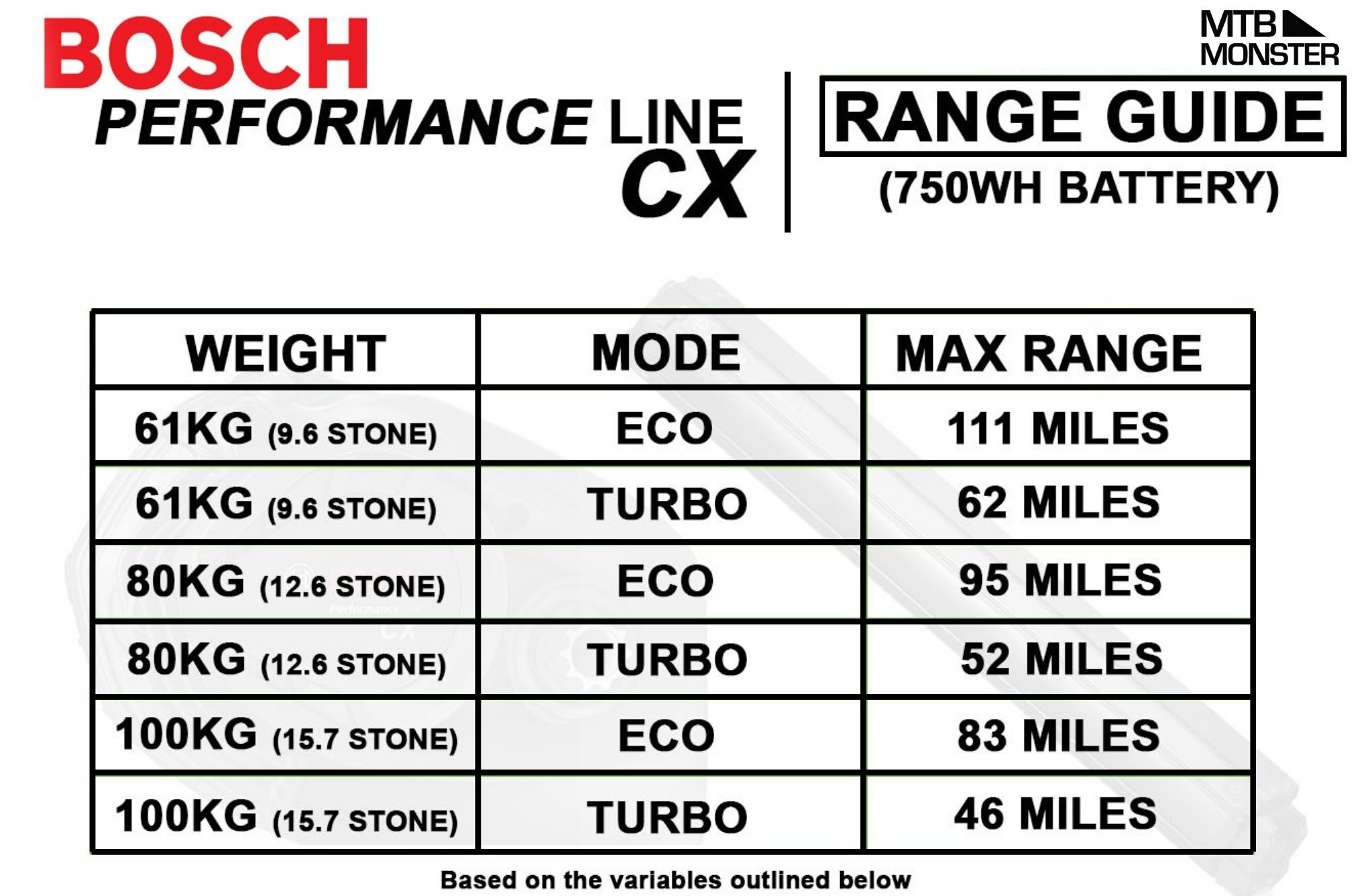 bosch performance line cx 750wh battery expected range 2026 bosch-performance-line-cx-750wh-battery-range-guide.jpg