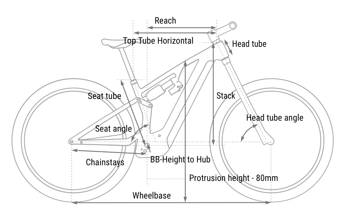 Cube Stereo Hybrid ONE77 2026 Geometry