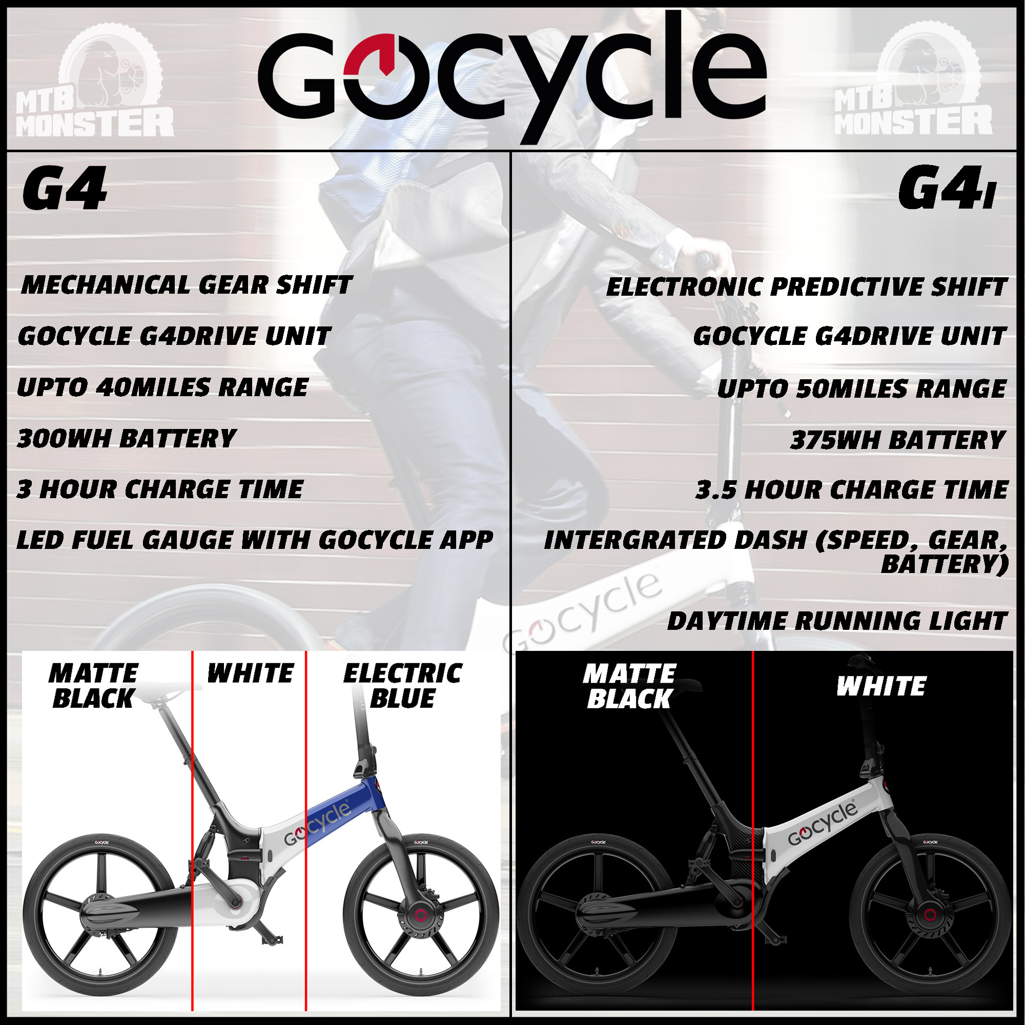 GoCycle G4 Range Guide