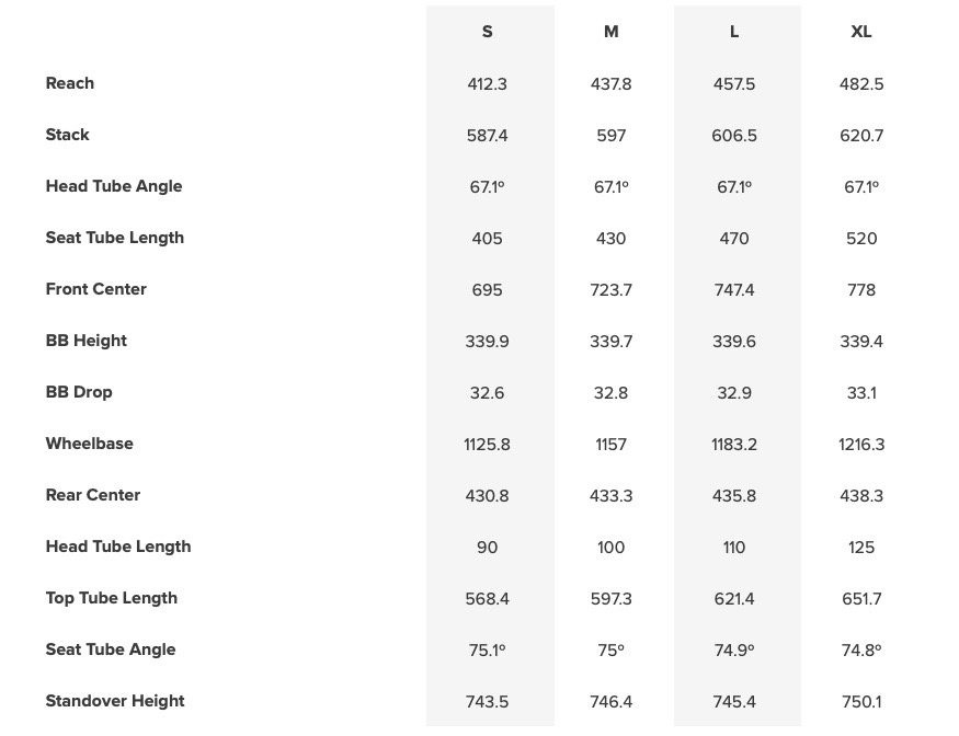 Santa Cruz Blur XC Geometry Chart