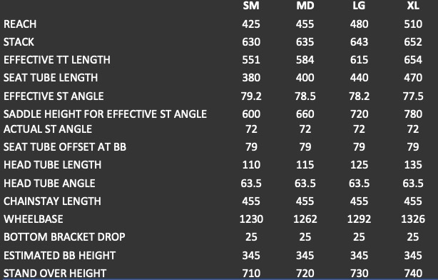 Transition repeater PT Geometry