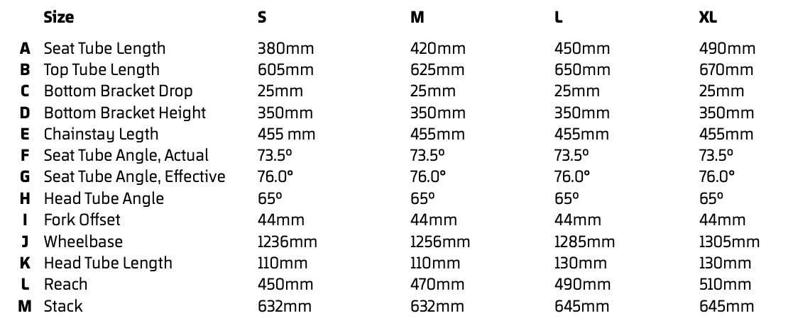 Mondraker Crusher 2024 Geometry