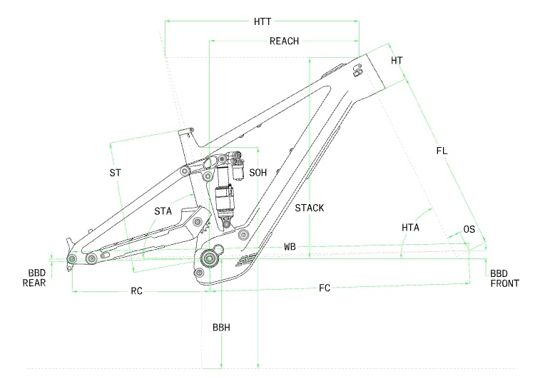Norco Sight VLT cx c3 2026