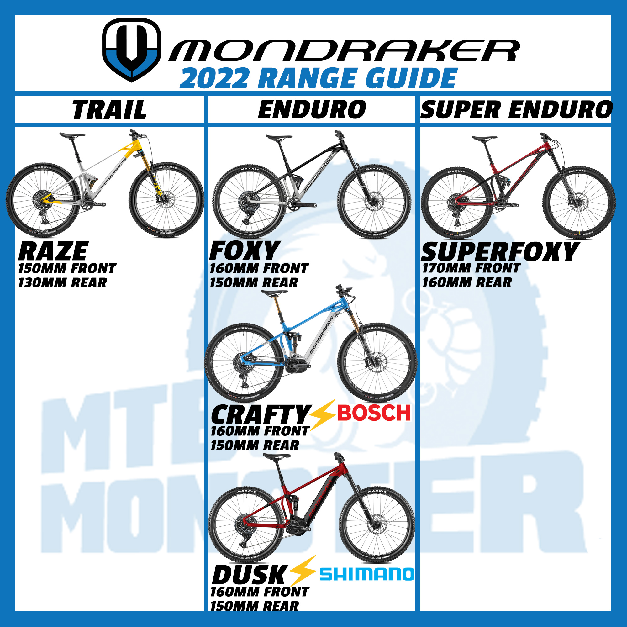 Mondraker Range Guide 2022